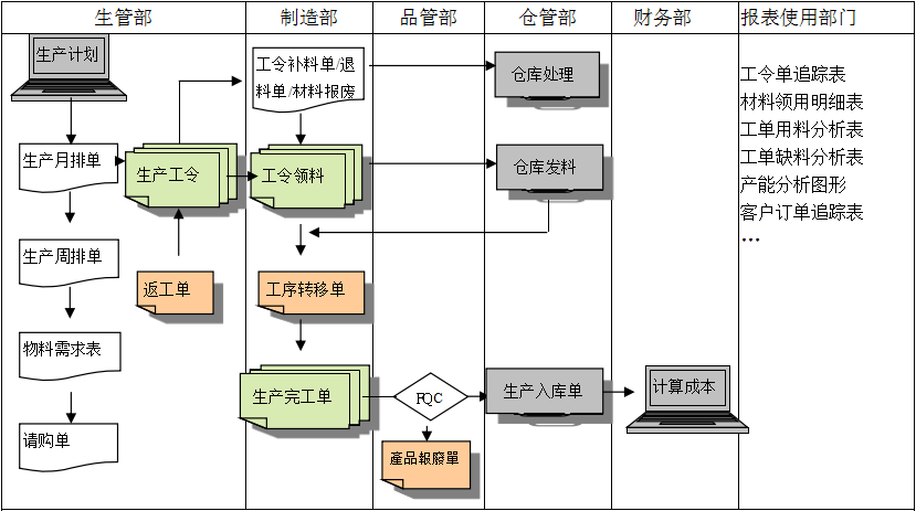 生产制造华体会体育-华体会体育·(中国)官方网站
